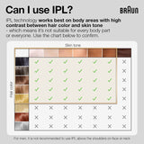 Silk-expert Pro 3 IPL Hair Removal System